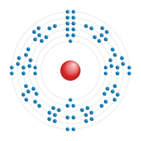 configuracion electronica de radon|Radón (Rn) .